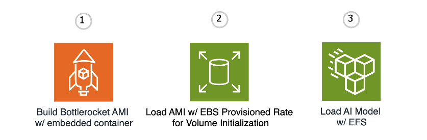 Anuttacon's multi-faceted approach to address the cold start problem for their inference service.